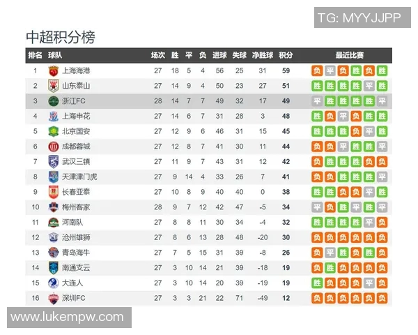 中超积分榜变动及冠军争夺战况