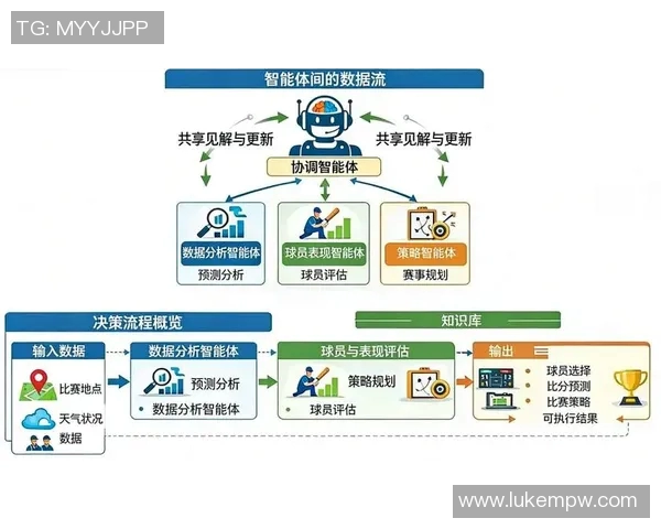 基于AI数据预测世界杯冠军最有可能的球队和其胜利的关键因素分析